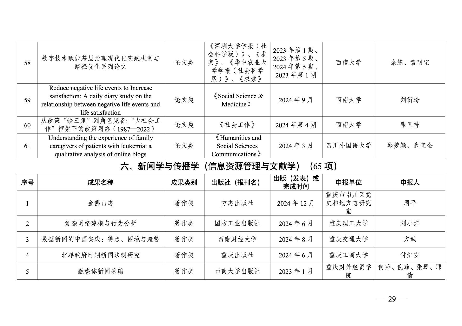 20260108-重庆市第十三次社会科学优秀成果奖参评成果公示(1)_29
