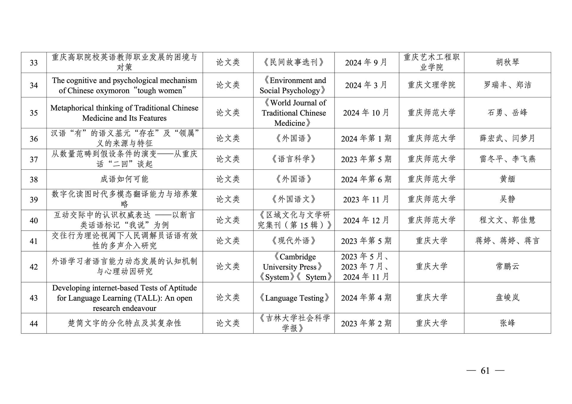 20260108-重庆市第十三次社会科学优秀成果奖参评成果公示(1)_61