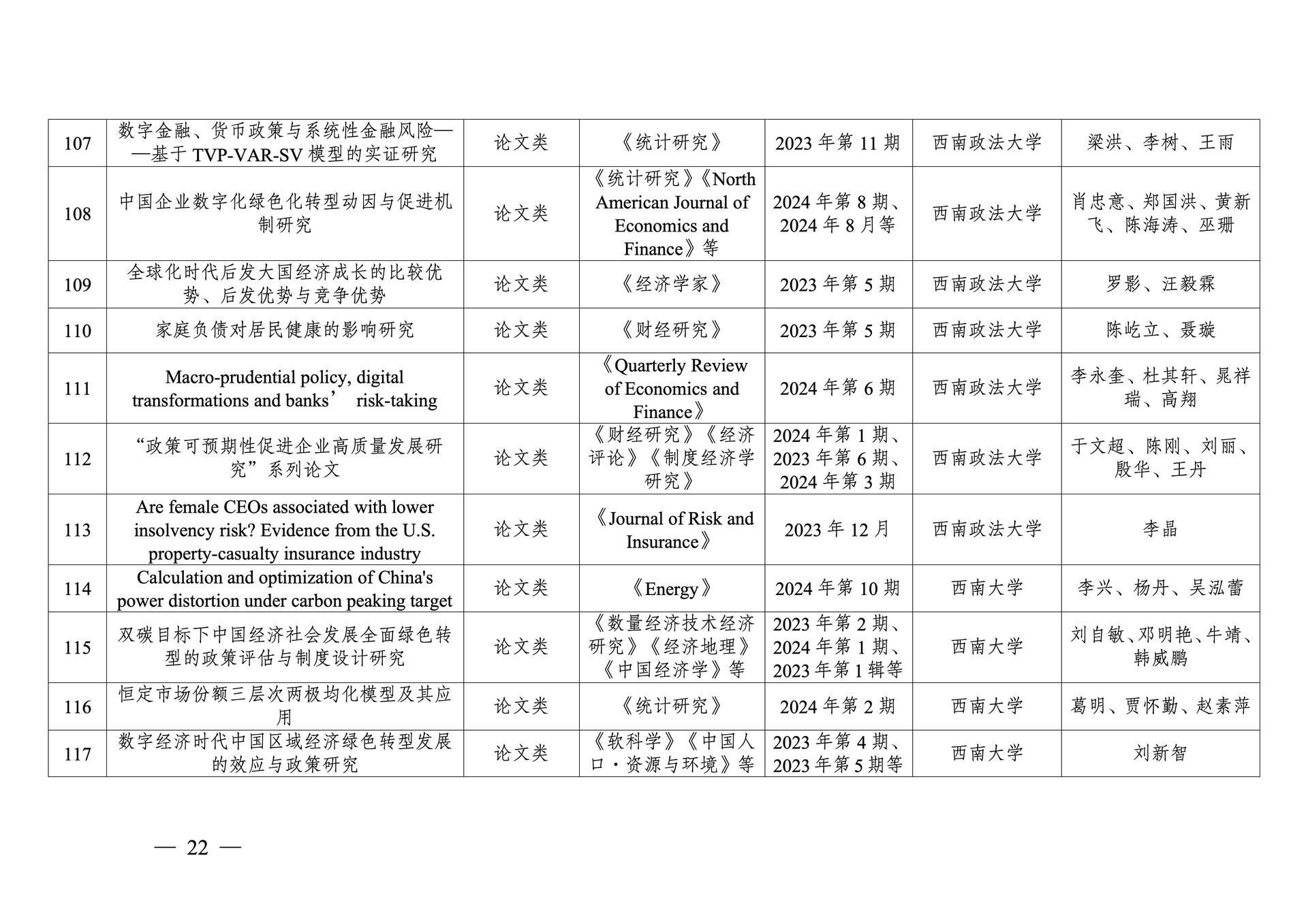 20260108-重庆市第十三次社会科学优秀成果奖参评成果公示(1)_22