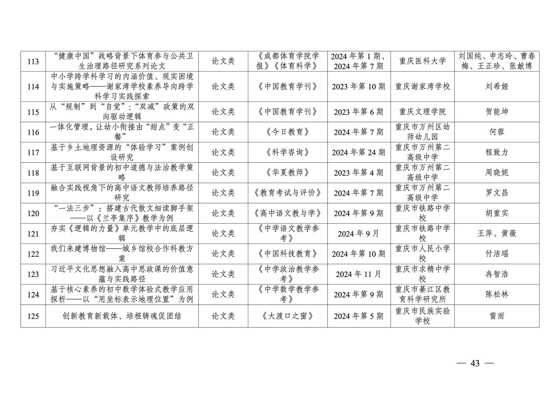 20260108-重庆市第十三次社会科学优秀成果奖参评成果公示(1)_43