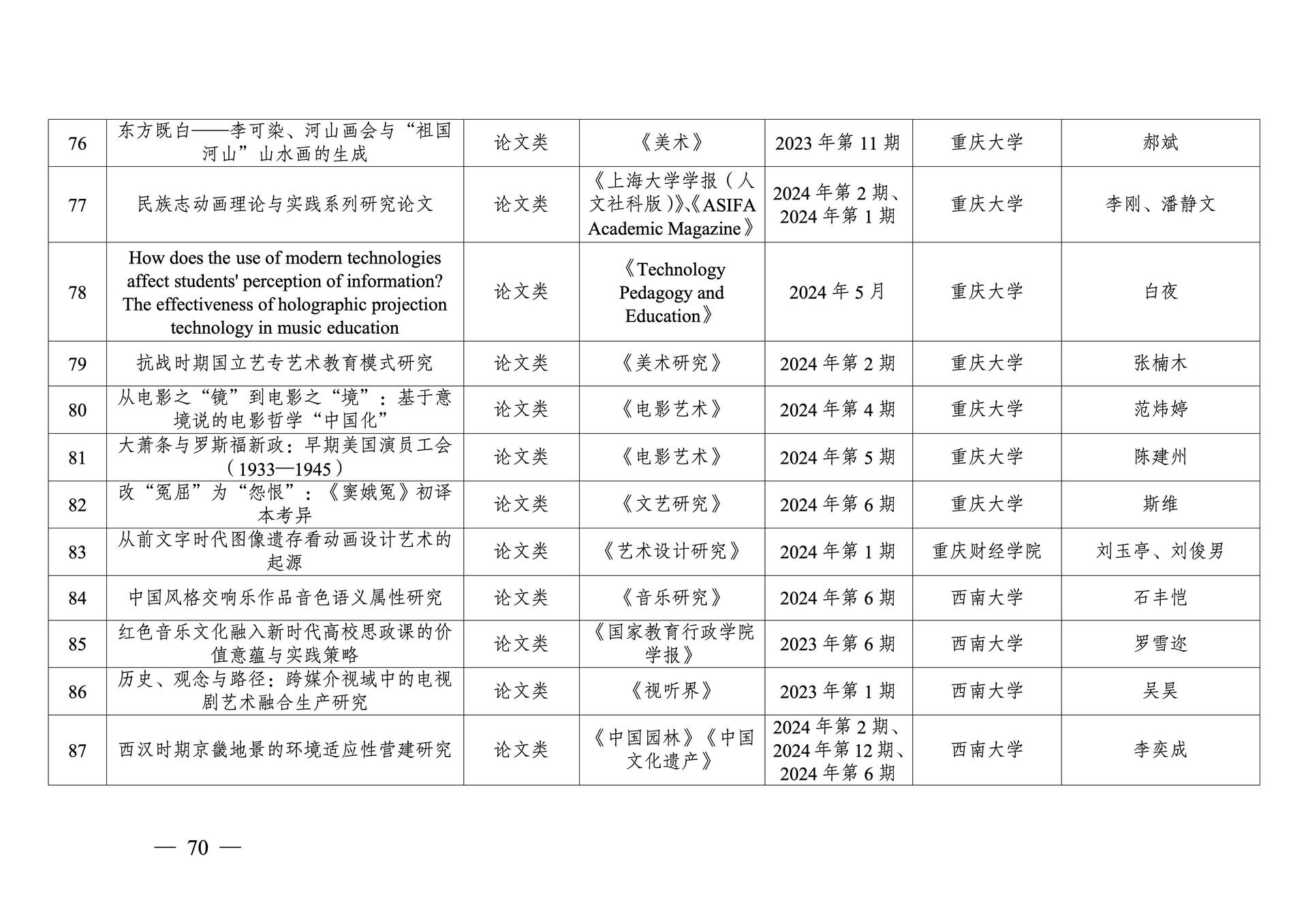 20260108-重庆市第十三次社会科学优秀成果奖参评成果公示(1)_70
