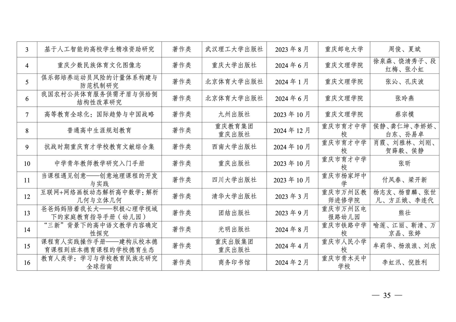 20260108-重庆市第十三次社会科学优秀成果奖参评成果公示(1)_35