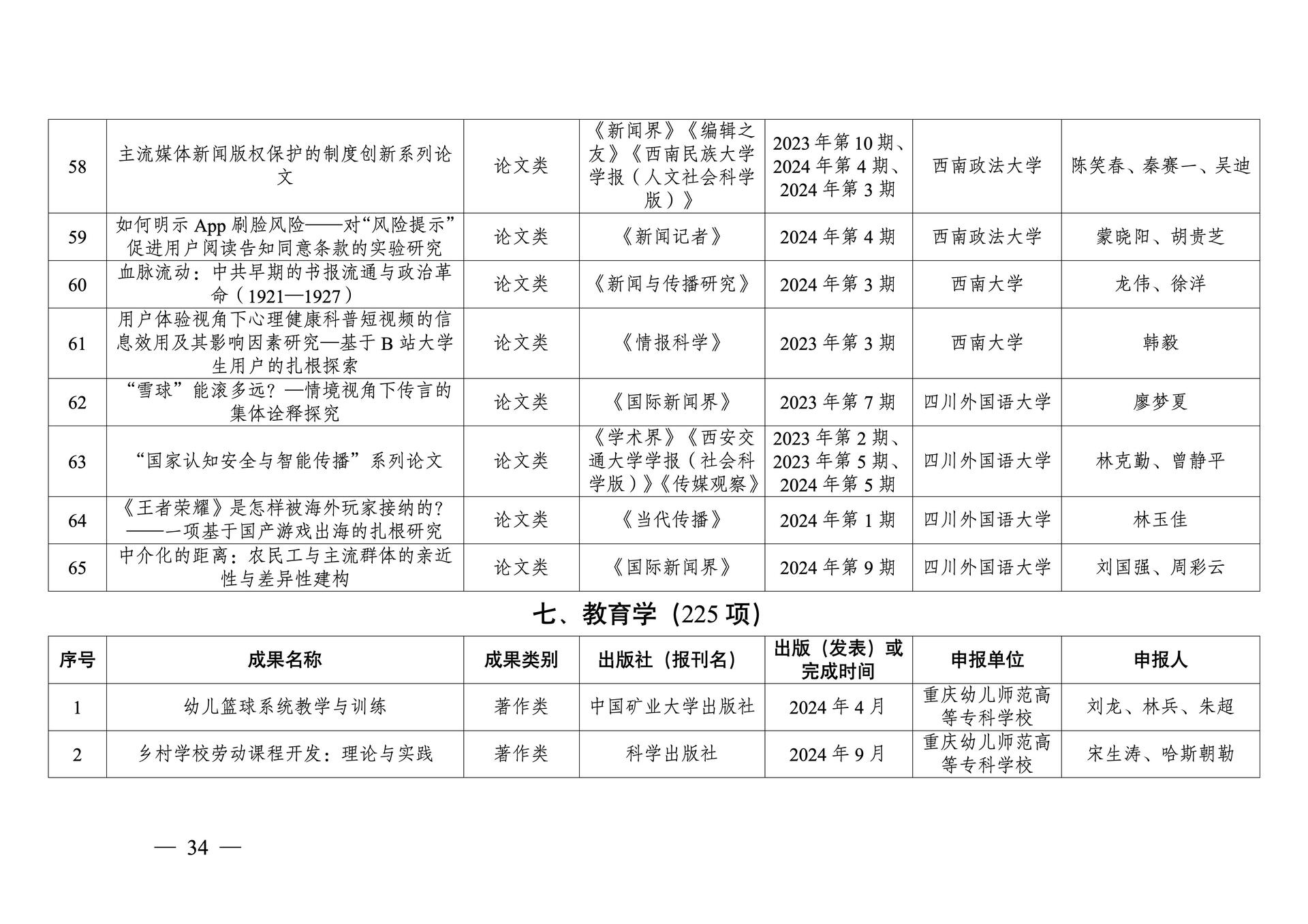 20260108-重庆市第十三次社会科学优秀成果奖参评成果公示(1)_34
