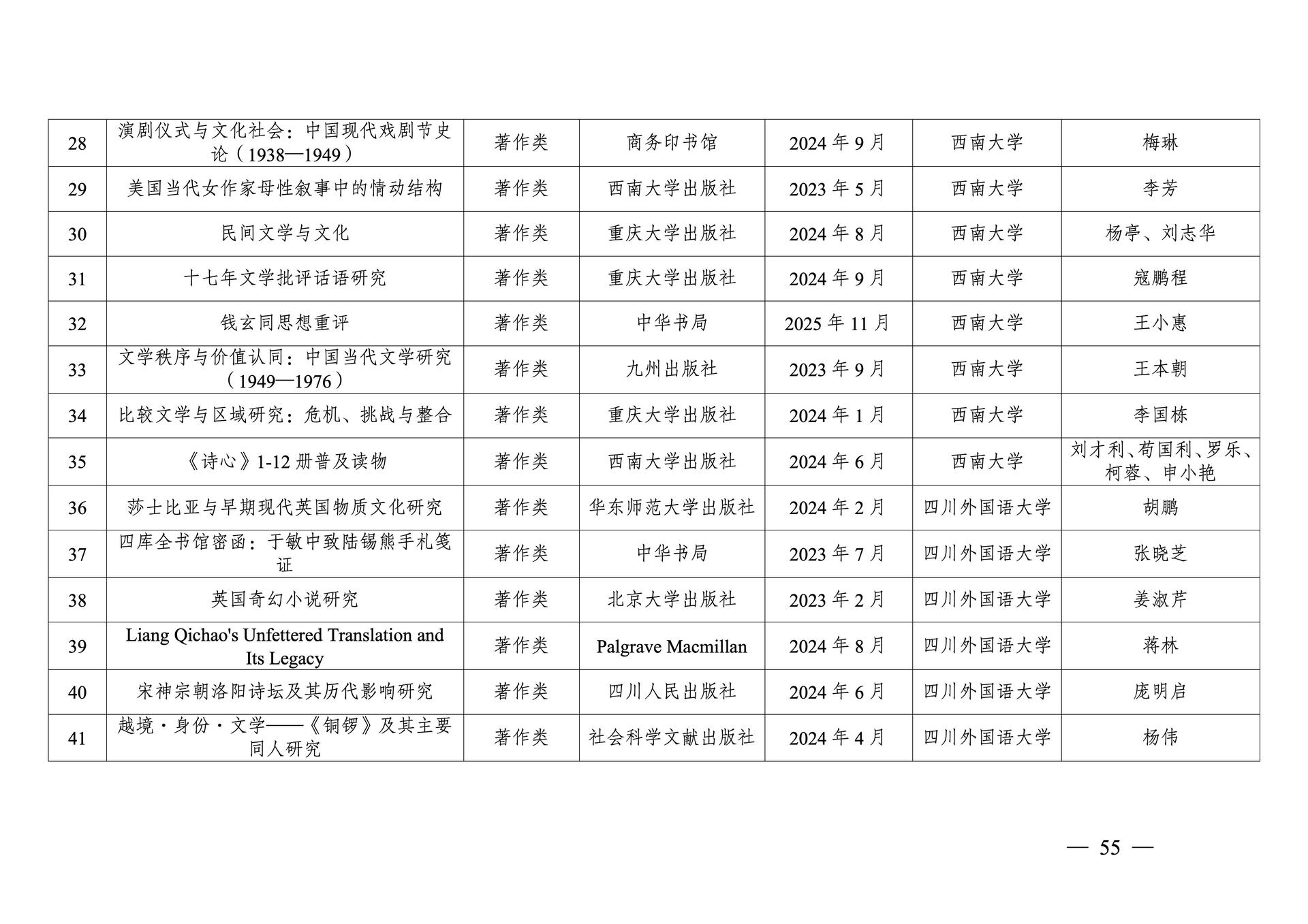 20260108-重庆市第十三次社会科学优秀成果奖参评成果公示(1)_55