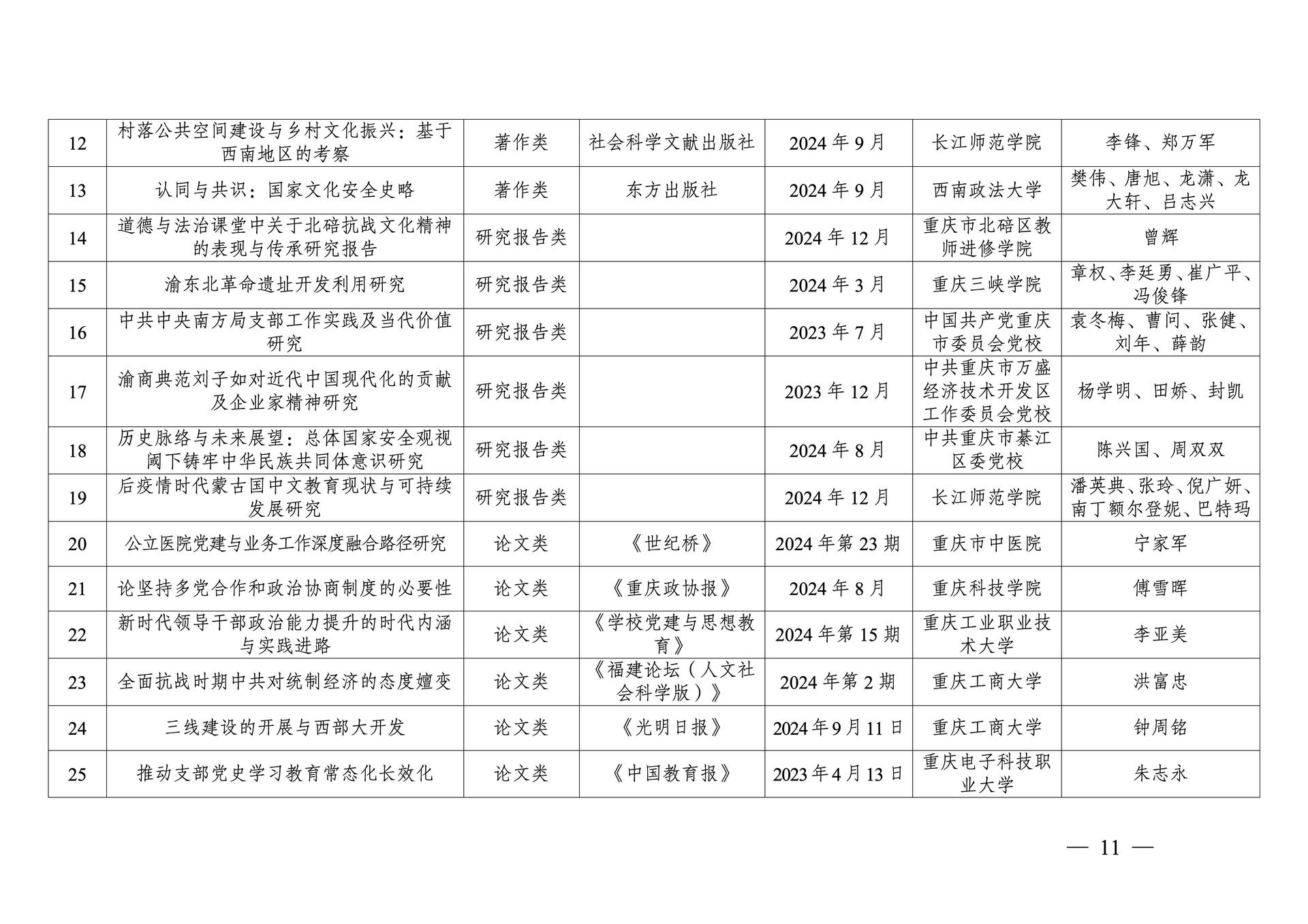 20260108-重庆市第十三次社会科学优秀成果奖参评成果公示(1)_11