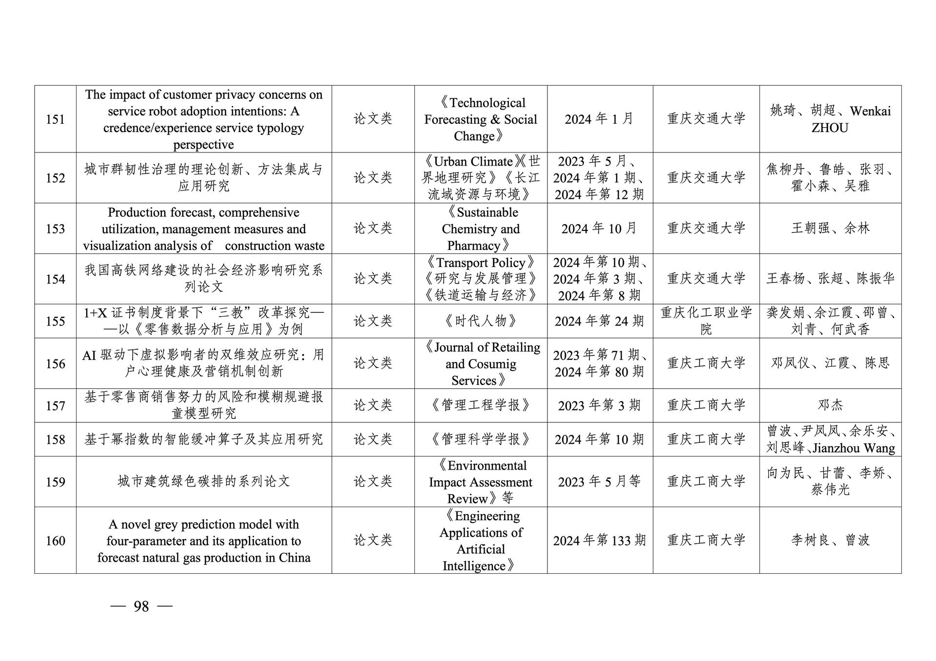20260108-重庆市第十三次社会科学优秀成果奖参评成果公示(1)_98