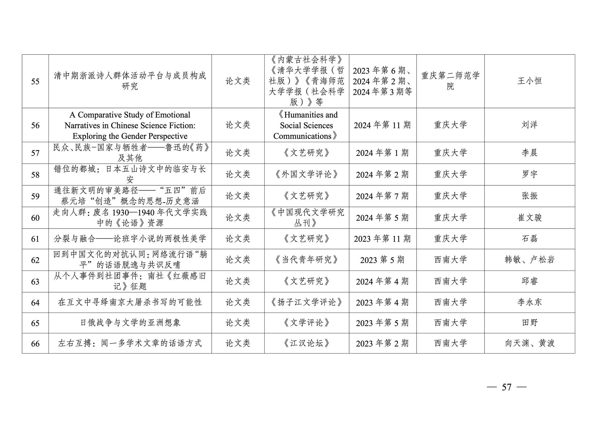 20260108-重庆市第十三次社会科学优秀成果奖参评成果公示(1)_57