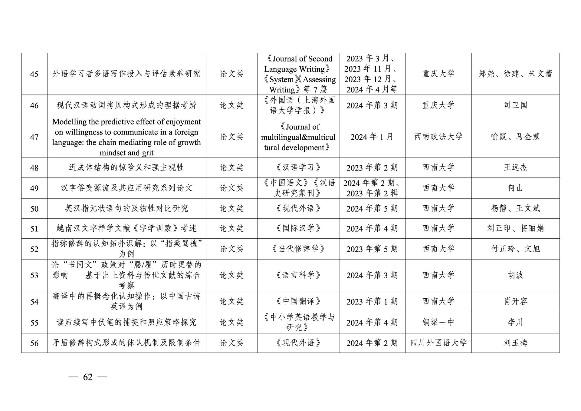 20260108-重庆市第十三次社会科学优秀成果奖参评成果公示(1)_62