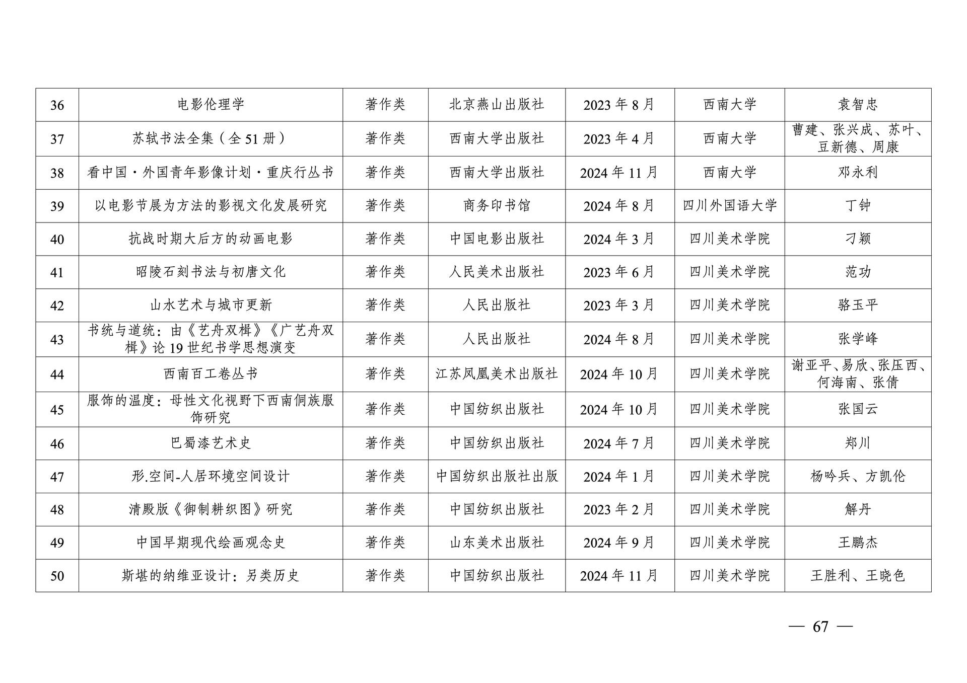 20260108-重庆市第十三次社会科学优秀成果奖参评成果公示(1)_67