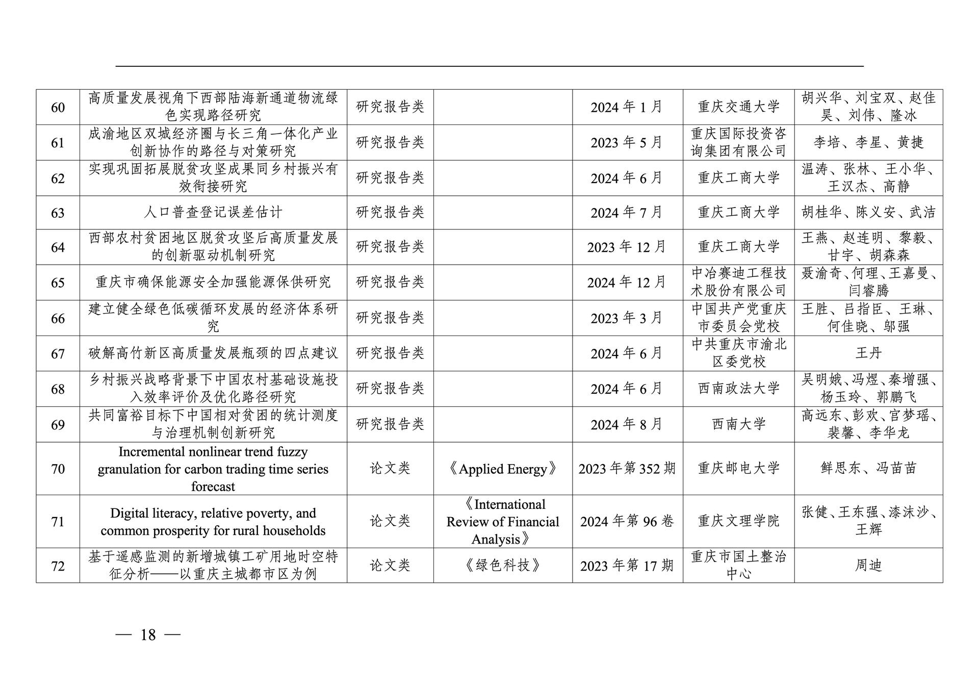 20260108-重庆市第十三次社会科学优秀成果奖参评成果公示(1)_18