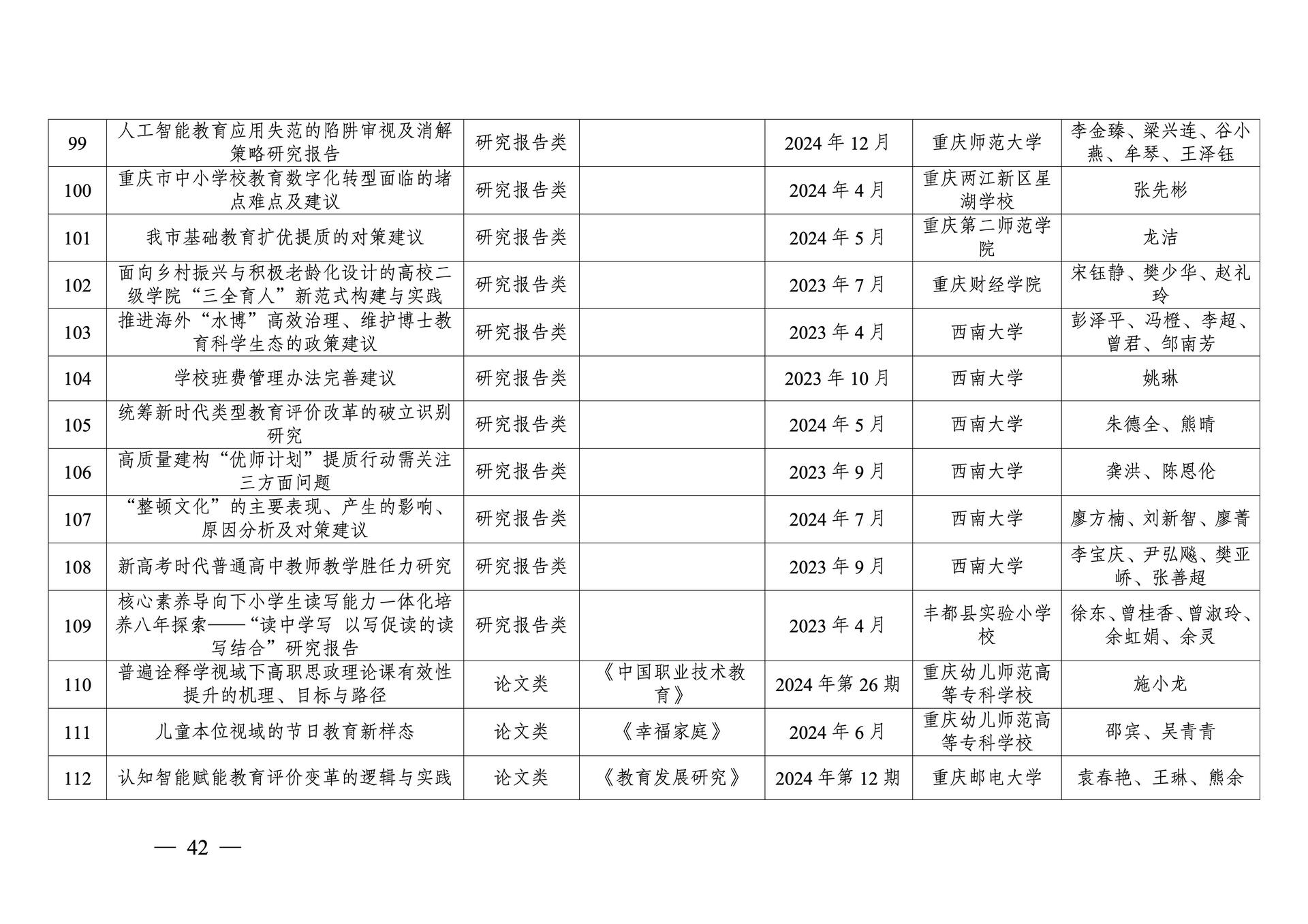 20260108-重庆市第十三次社会科学优秀成果奖参评成果公示(1)_42