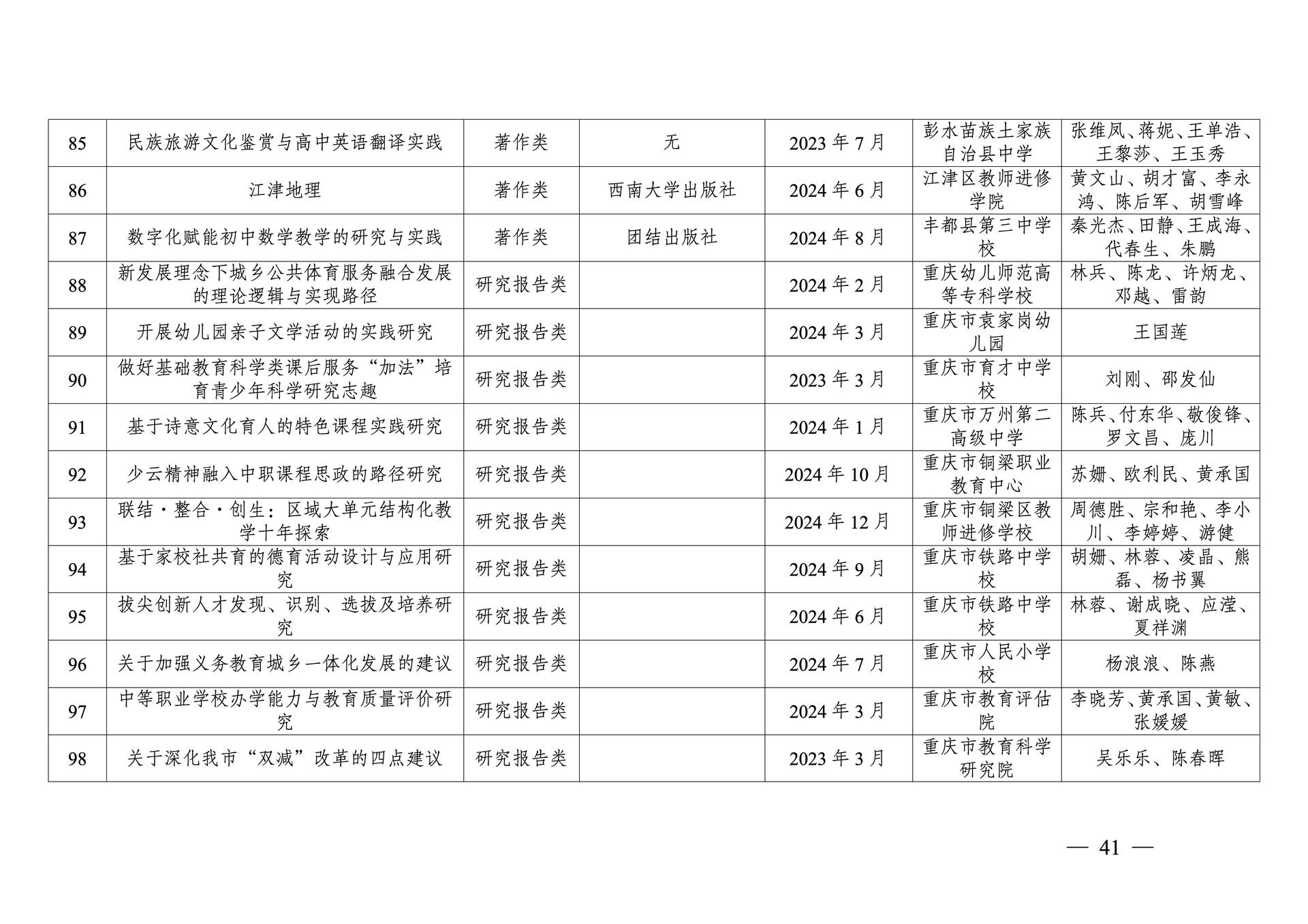 20260108-重庆市第十三次社会科学优秀成果奖参评成果公示(1)_41