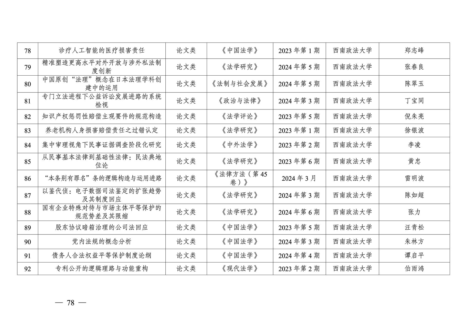 20260108-重庆市第十三次社会科学优秀成果奖参评成果公示(1)_78