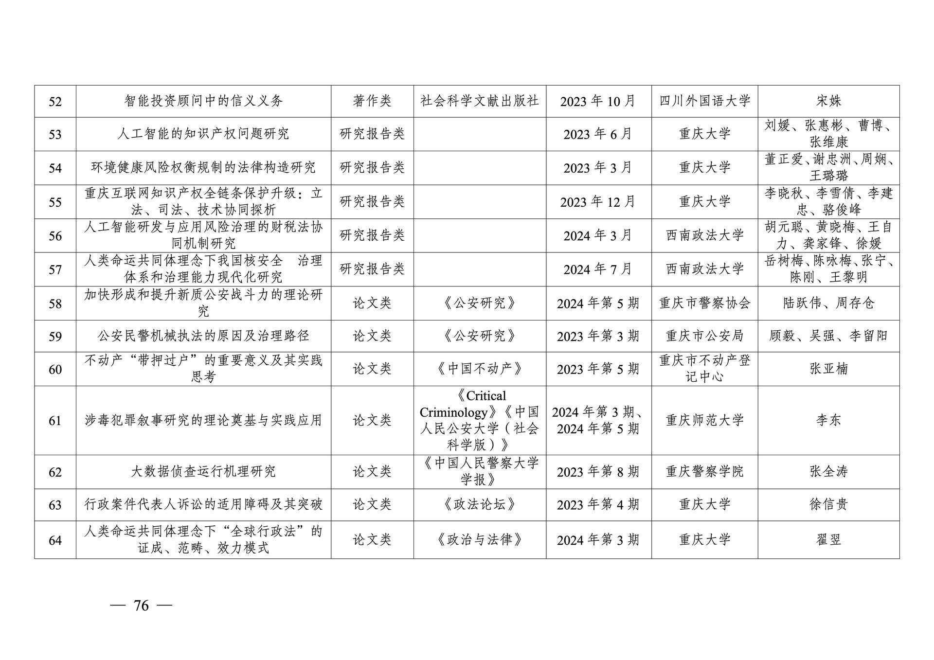 20260108-重庆市第十三次社会科学优秀成果奖参评成果公示(1)_76