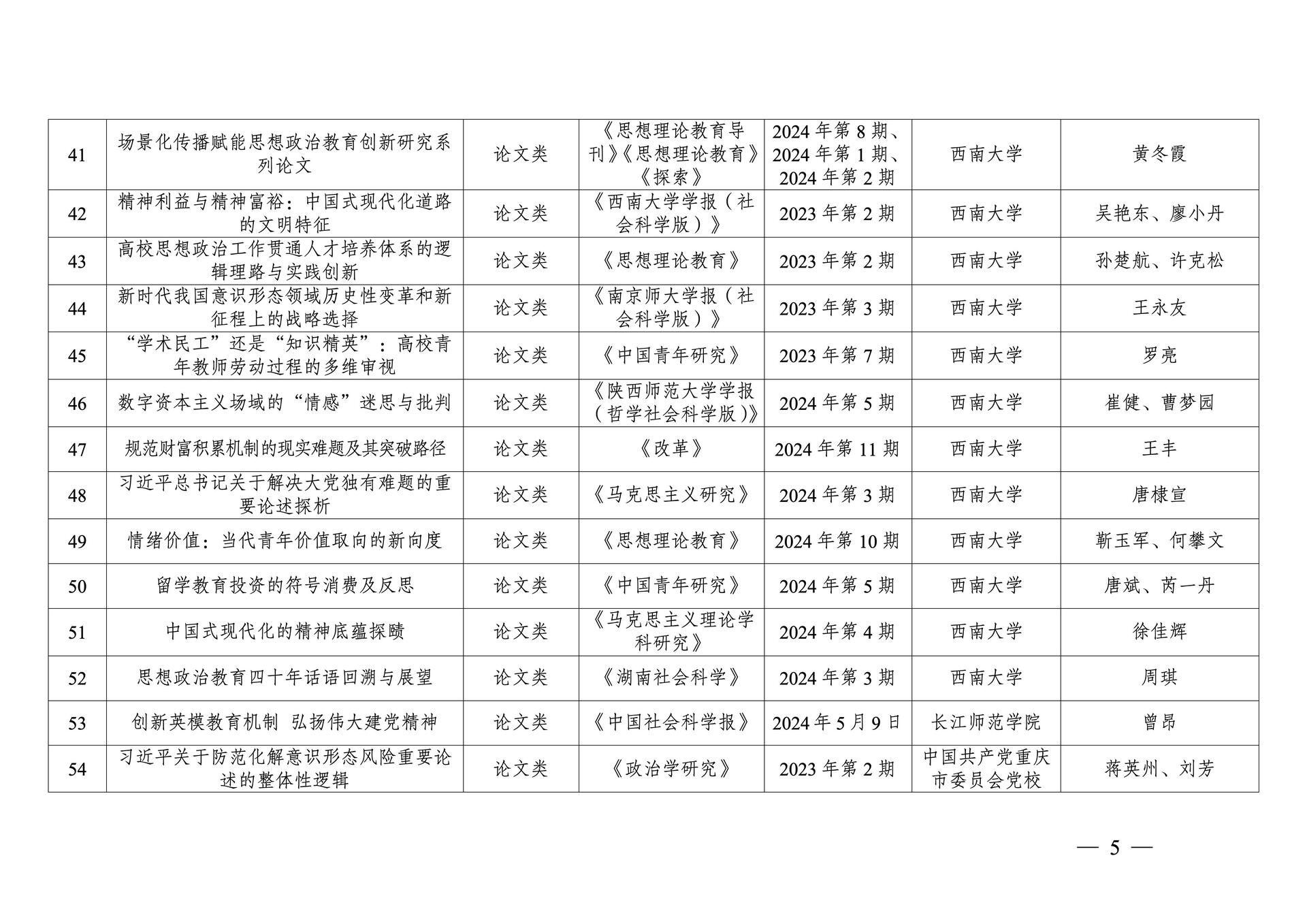 20260108-重庆市第十三次社会科学优秀成果奖参评成果公示(1)_05